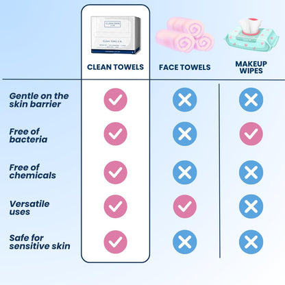 Clean Skin Club Clean Towels XL, Biodegradable Dermatologist Approved CLEAN SKIN CLUBBuy Supplements Australia