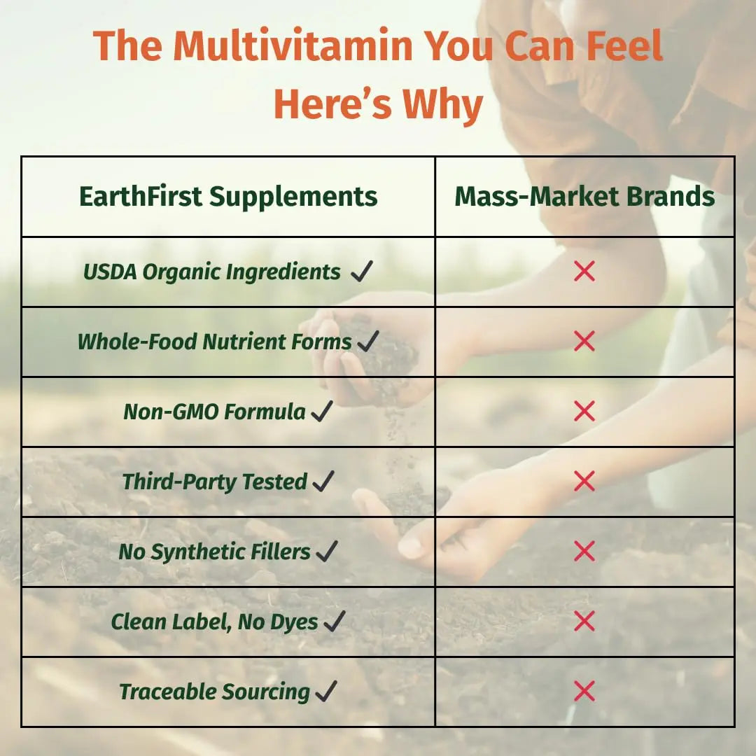 EarthFirst Organic Men’s Multi Once Daily, Whole-Food Multivitamin with 19 Vitamins & Minerals for Energy, Heart, Bone Strength EarthFirst OrganicBuy Supplements Australia