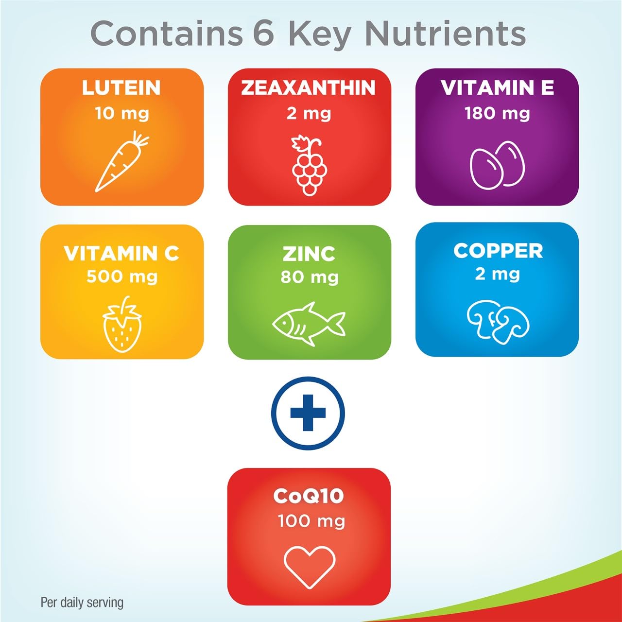 PreserVision AREDS 2 Eye Vitamins with CoQ10 for Heart Health, #1 Eye Doctor Recommended Brand, Lutein and Zeaxanthin Supplement with Vitamin C & E, Zinc, and Copper, 80 Softgels PreserVisionBuy Supplements Australia