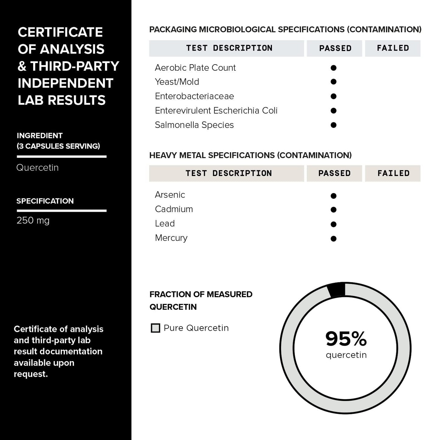 Toniiq 1600mg Resveratrol Blend - Ultra High Purity and 3rd Party Tested - with MCT ToniiqBuy Supplements Australia