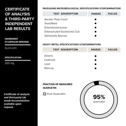 Toniiq 1600mg Resveratrol Blend - Ultra High Purity and 3rd Party Tested - with MCT ToniiqBuy Supplements Australia