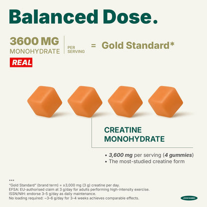 JOHN RAMBO Creatine Monohydrate Gummies – 3600mg Real Creatine Per Serving – Transparent Label, Refreshing Orange Flavor, Lab-Tested Muscle & Strength Supplement JOHN RAMBOBuy Supplements Australia