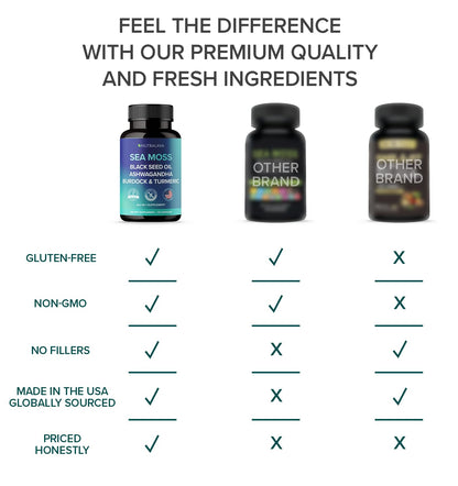 NUTRALAVA Sea Moss Pills, All-in-One Blend with Irish Sea Moss Black Seed Oil Ashwagandha, Sea Moss Capsules for Women and Men - Gluten-Free, Non-GMO, 60 Capsules NUTRALAVABuy Supplements Australia