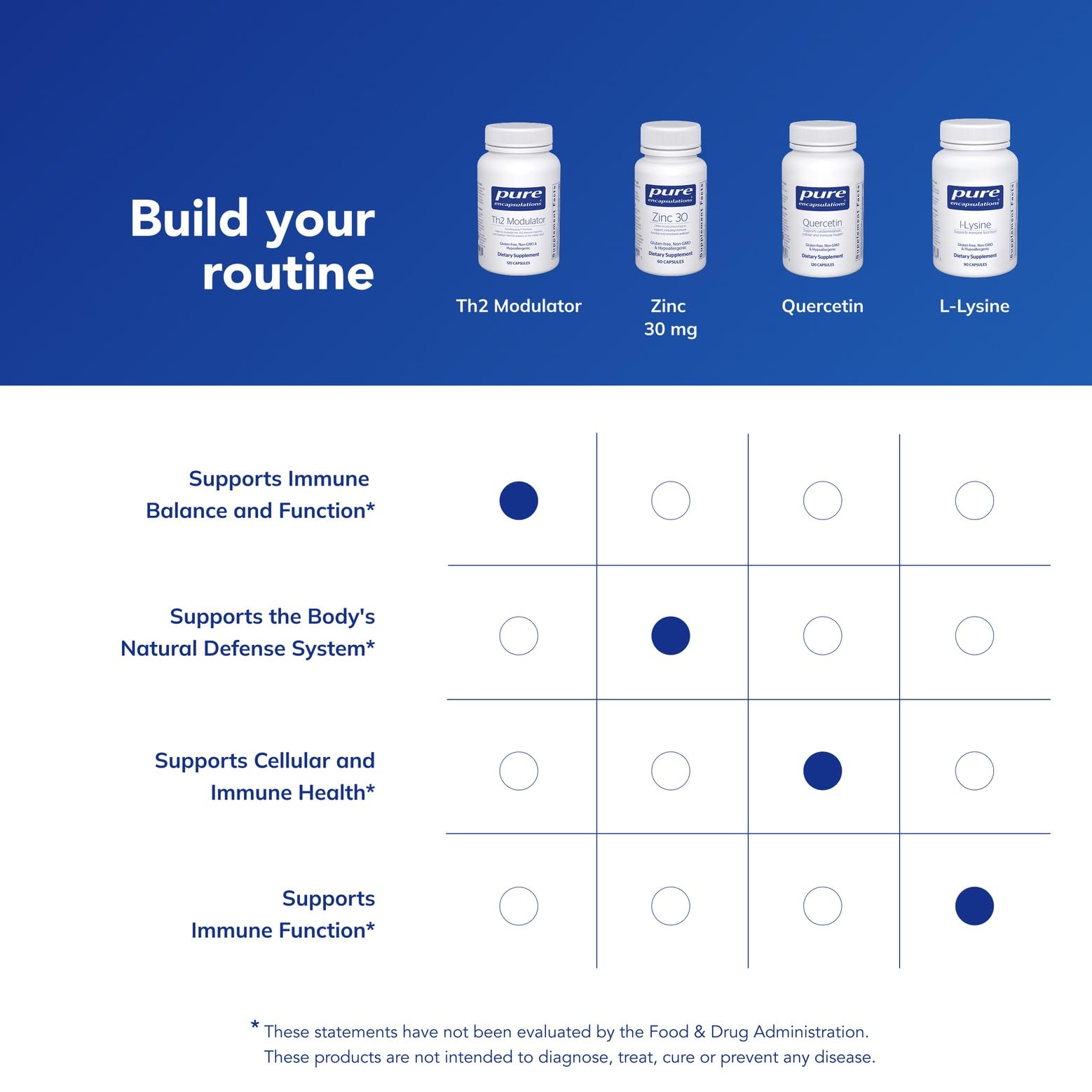 Pure Encapsulations Th2 Modulator | Helps to Modulate the Th2 Immune Response and Maintain Th1/Th2 Balance* | 120 Capsules Pure EncapsulationsBuy Supplements Australia