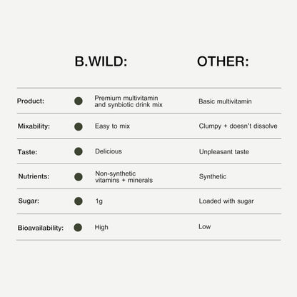 B.WILD Plant-Based Multivitamin Superfood Drink Mix – Refreshing Peach Green Tea with Vitamins, Minerals, Prebiotics & Probiotics for Gut Health & Daily Wellness – 30 Servings – Vegan, Gluten-Free B.WILDBuy Supplements Australia
