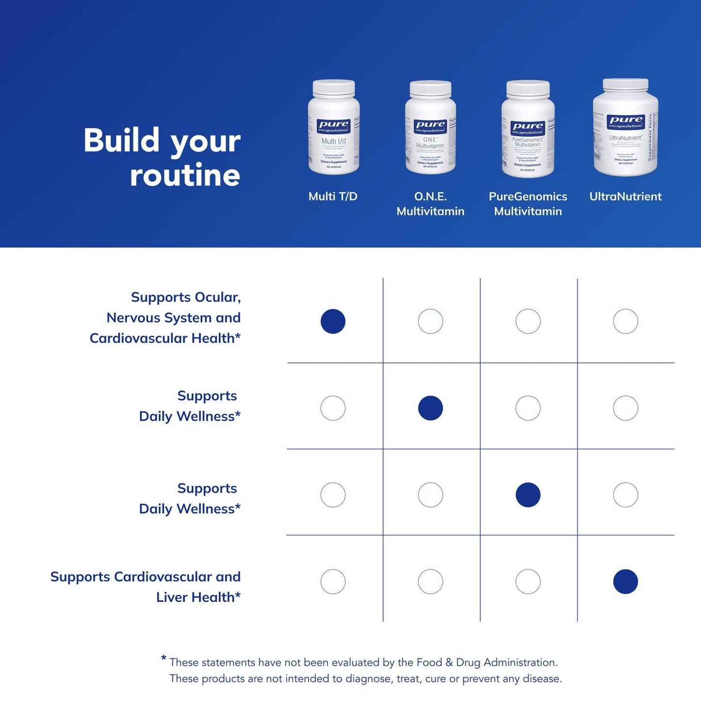 Pure Encapsulations Multi T/D - Multivitamin & Mineral Supplement - for Daily Wellness, Cardiovascular & Immune Health* - Rich in Vitamins & Minerals - Gluten Free & Vegetarian - 60 Capsules Pure EncapsulationsBuy Supplements Australia