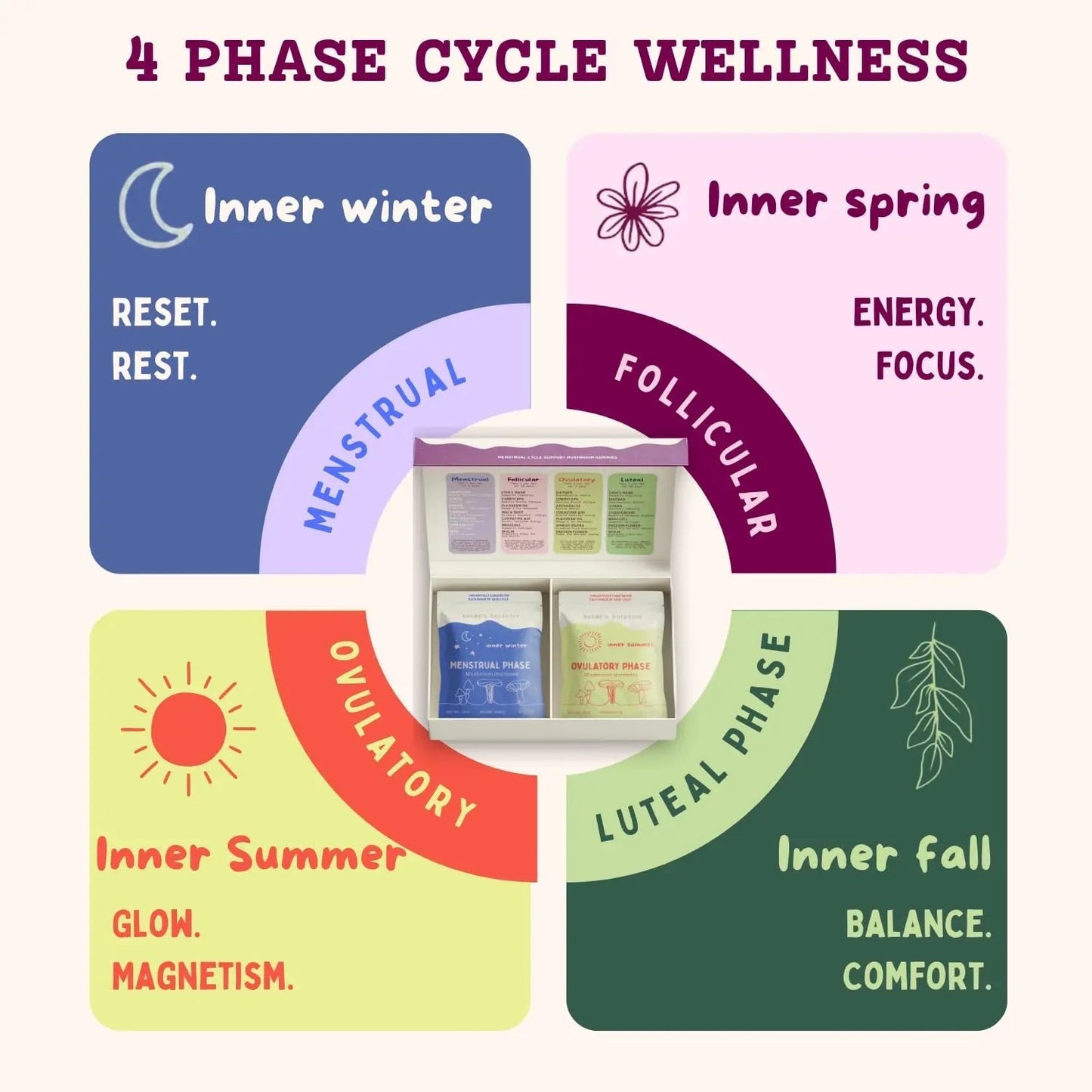 Period ovulatory & PMS Support Supplement for Women – Hormone Balance + 4-Phase Menstrual Cycle Kit | Vegan Functional Mushroom Gummies by Baker’s Botanics (Pack of 6)(30 Gummies) Baker's BotanicsBuy Supplements Australia