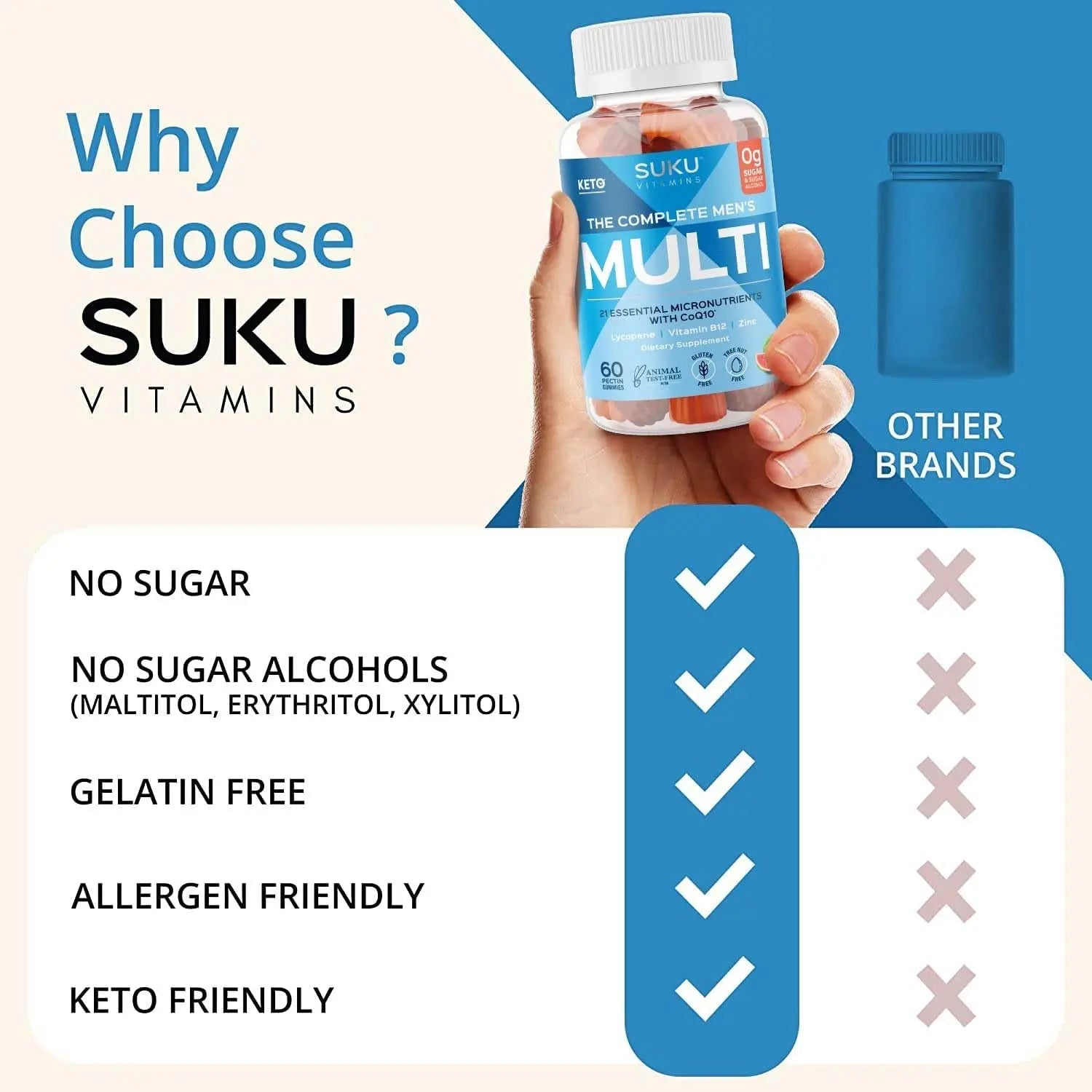SUKU Men's Daily Multivitamin Gummies – Vitamins A, B12, C, D3, E, Zinc, CoQ10 & Lycopene – Prostate, Heart & Immune Support SUKUBuy Supplements Australia