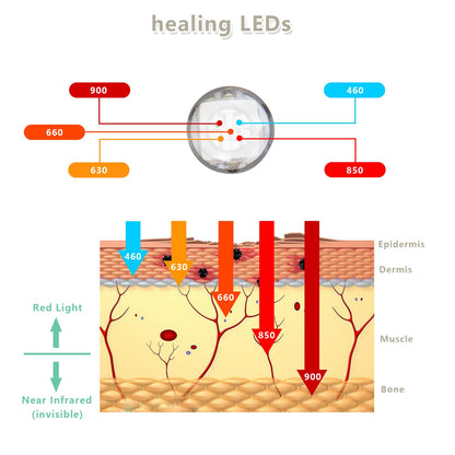 Red Light Therapy Device, Wearable Light Therapy Lamp for Pain Relief for Knee Muscle Feet Hands OrigintekBuy Supplements Australia