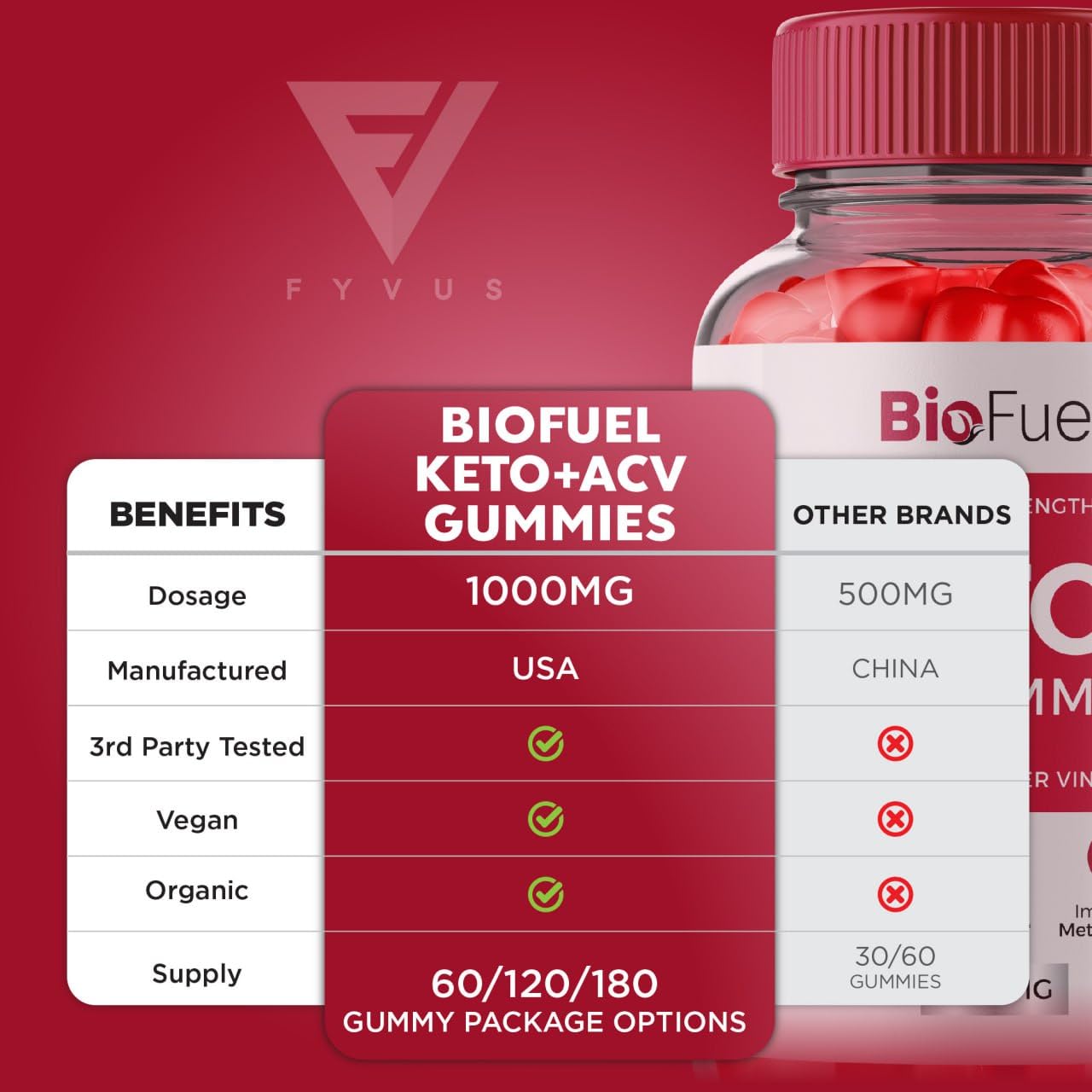 Biofuel Keto ACV Gummies, Biofuel Keto ACV Gummies Advanced Kelly Clarkson, Bio Fuel Keto FyvusBuy Supplements Australia