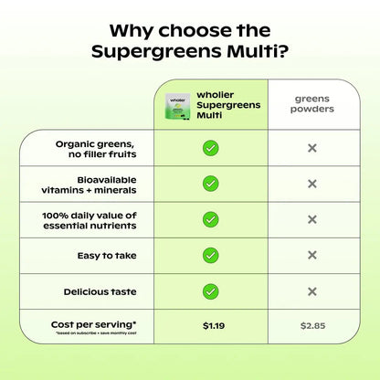 wholier Supergreens Multi Gummies, Daily Greens with Prebiotics, Fiber, Adaptogens, Plant-Based Multivitamin with 9 Essential Vitamins wholierBuy Supplements Australia