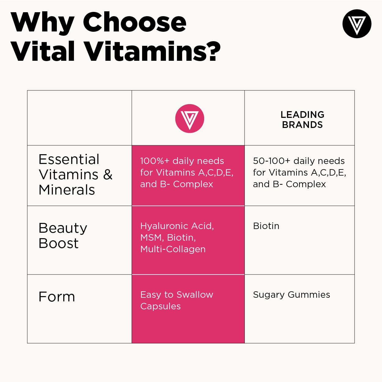 Vital Vitamins Women's Multivitamin Complex - Made with Multi-Collagen Blend, Hyaluronic Acid, & MSM - Beauty Multivitamins - with Vitamin A, C, E, B6, B12, D3-60 Capsules Vital VitaminsBuy Supplements Australia