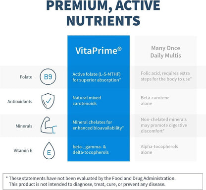 SFI Health VitaPrime - Iron Free Multivitamin for Women & Men - Promote Immune Function & Support Nutritional Gaps SFI Health