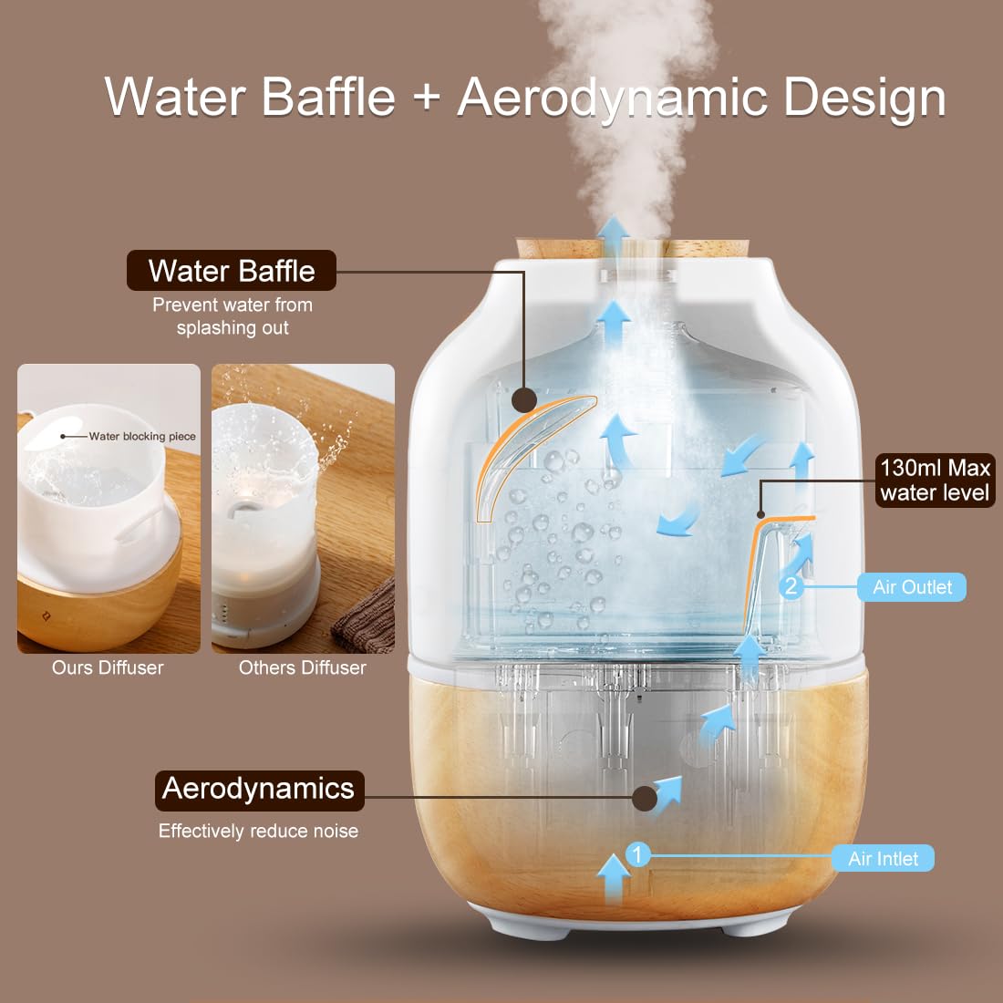 Ceramic Essential Oil Diffusers for Home, Premium Stone Diffusers for Essential Oils Large Room ERONGDIANBuy Supplements Australia