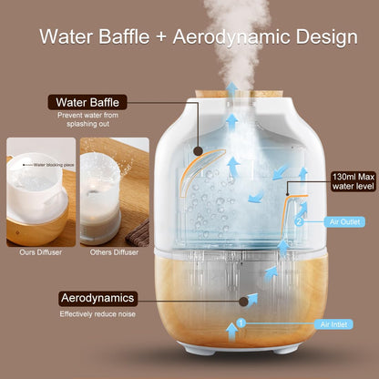 Ceramic Essential Oil Diffusers for Home, Premium Stone Diffusers for Essential Oils Large Room ERONGDIANBuy Supplements Australia