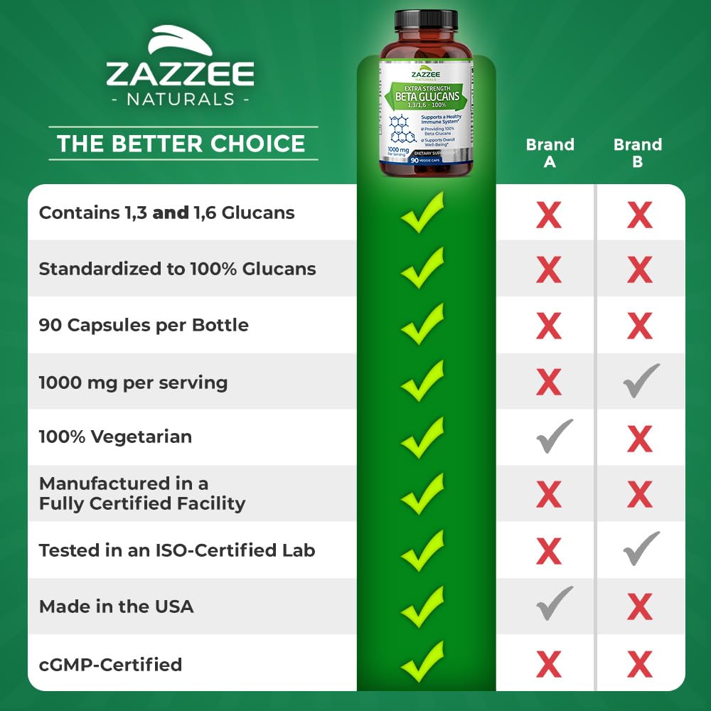 Zazzee Extra Strength 1,3/1,6 Beta Glucans, 1000 mg, 100% Concentrated, 90 Vegan Capsules, Supports a Healthy Immune System, 100% Vegetarian, All-Natural and Non-GMO ZazzeeBuy Supplements Australia