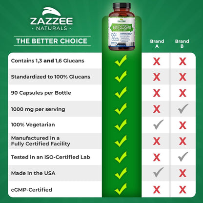 Zazzee Extra Strength 1,3/1,6 Beta Glucans, 1000 mg, 100% Concentrated, 90 Vegan Capsules, Supports a Healthy Immune System, 100% Vegetarian, All-Natural and Non-GMO ZazzeeBuy Supplements Australia