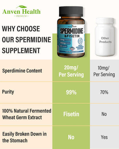 Spermidine & Fisetin Supplement - 20mg of 99% Spermidine Per Serving, 3HCL & 300mg Fisetin for Women Men Cell Renewal, Aging Defense & Longevity, Gluten Free, Non-GMO, Made in USA | 30 Veggie Caps Anven HealthBuy Supplements Australia