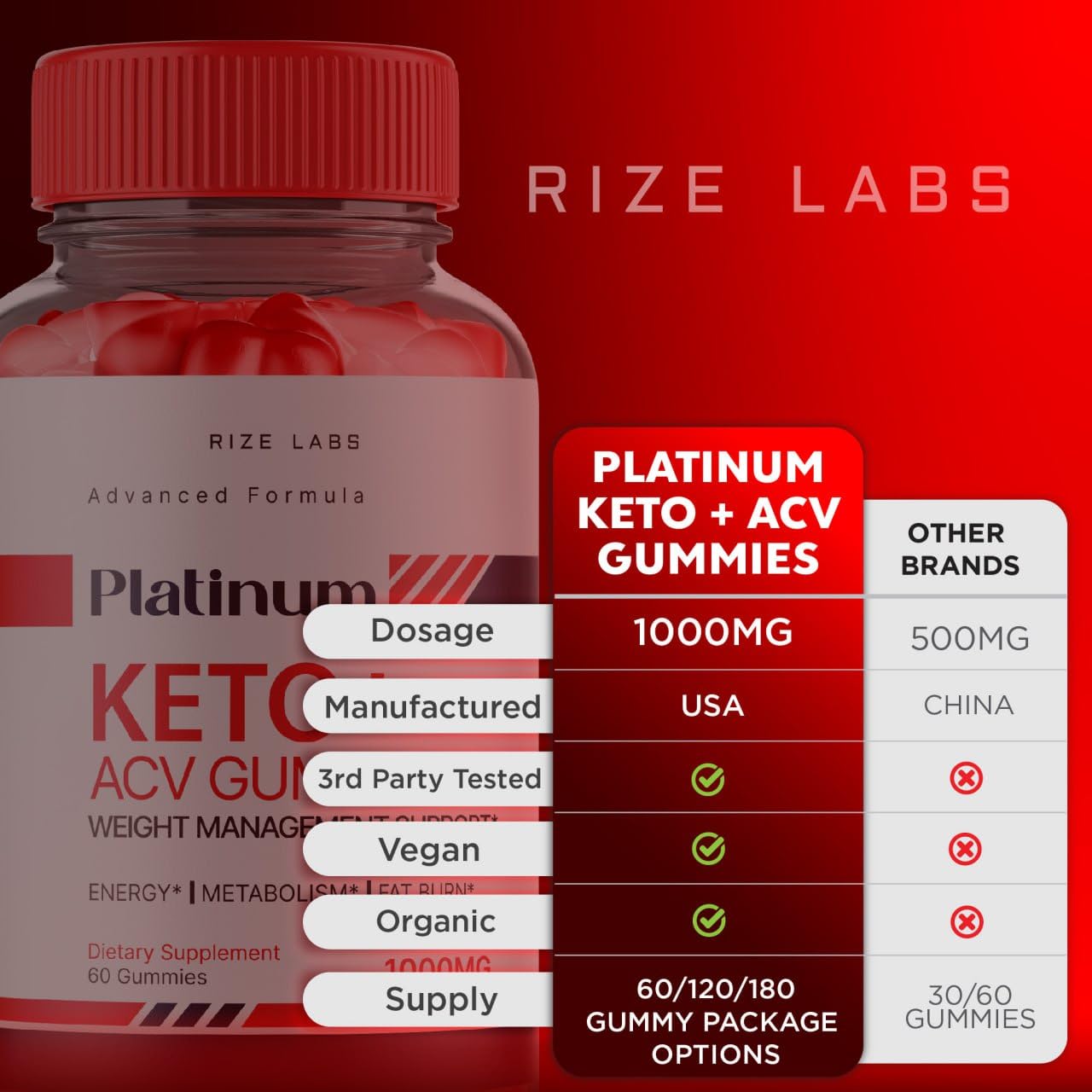 Platinum Keto AVC Gummies, Platinum Keto+ACV Gummies for Advanced Weight Loss rize labsBuy Supplements Australia