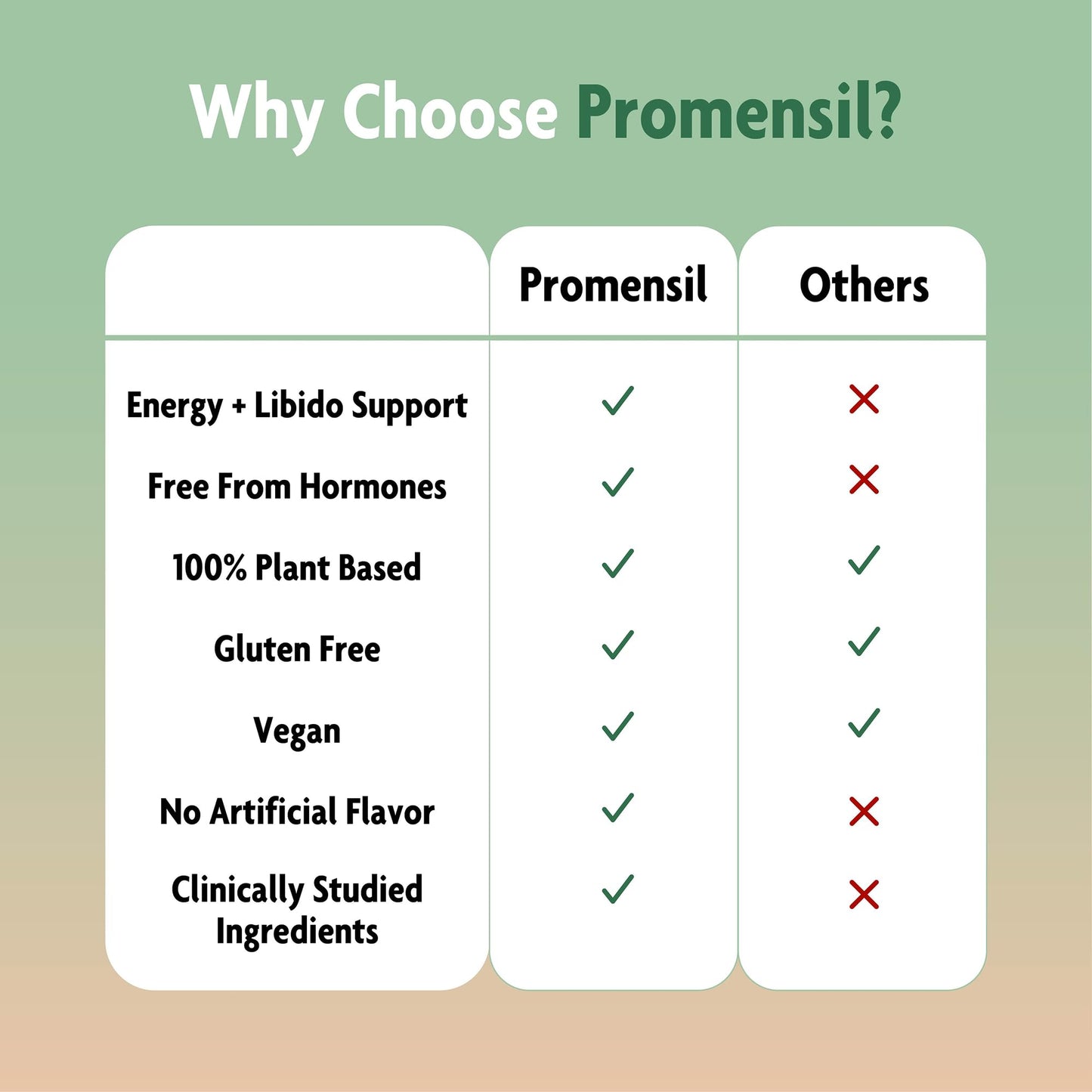 Promensil Libido & Energy - Libido Booster for Women, Sexual Health Support for Women with Low Estrogen, Fenugreek, Horny Goat Weed & Vitamins for Menopause, Clinically Proven - 30 Day Supply PromensilBuy Supplements Australia