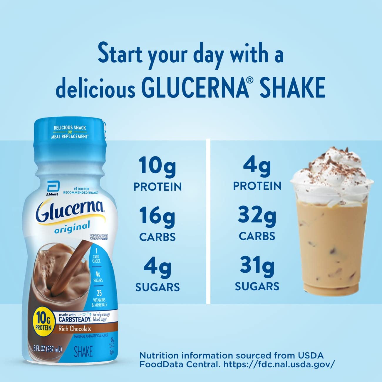 Glucerna, Diabetes Nutritional Shake, to Help Manage Blood Sugar, 8 Fl GlucernaBuy Supplements Australia