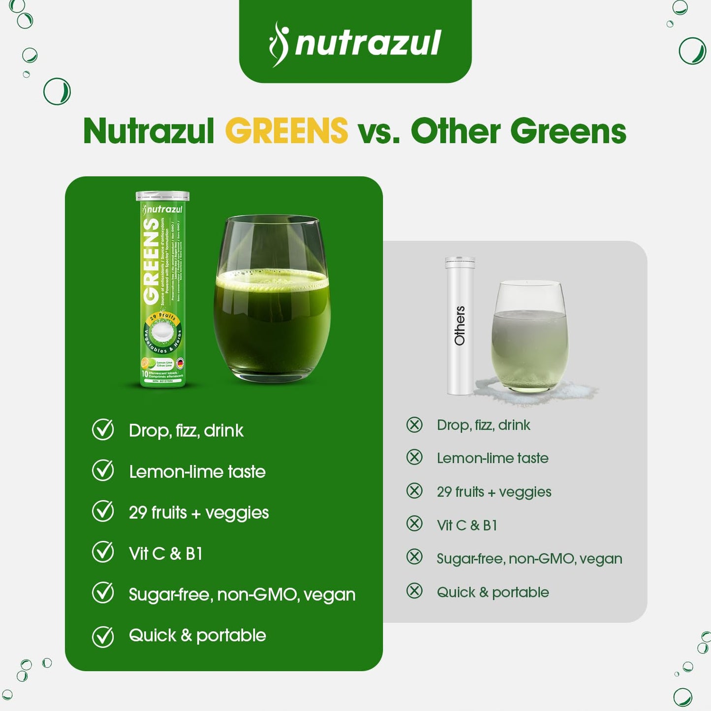 nutrazul Greens Effervescent Tablets - Daily Super Greens Supplement with 29 Superfoods - Antioxidant & Immune Support - Lemon Lime Flavor - Non-GMO - 30 Tablets nutrazulBuy Supplements Australia