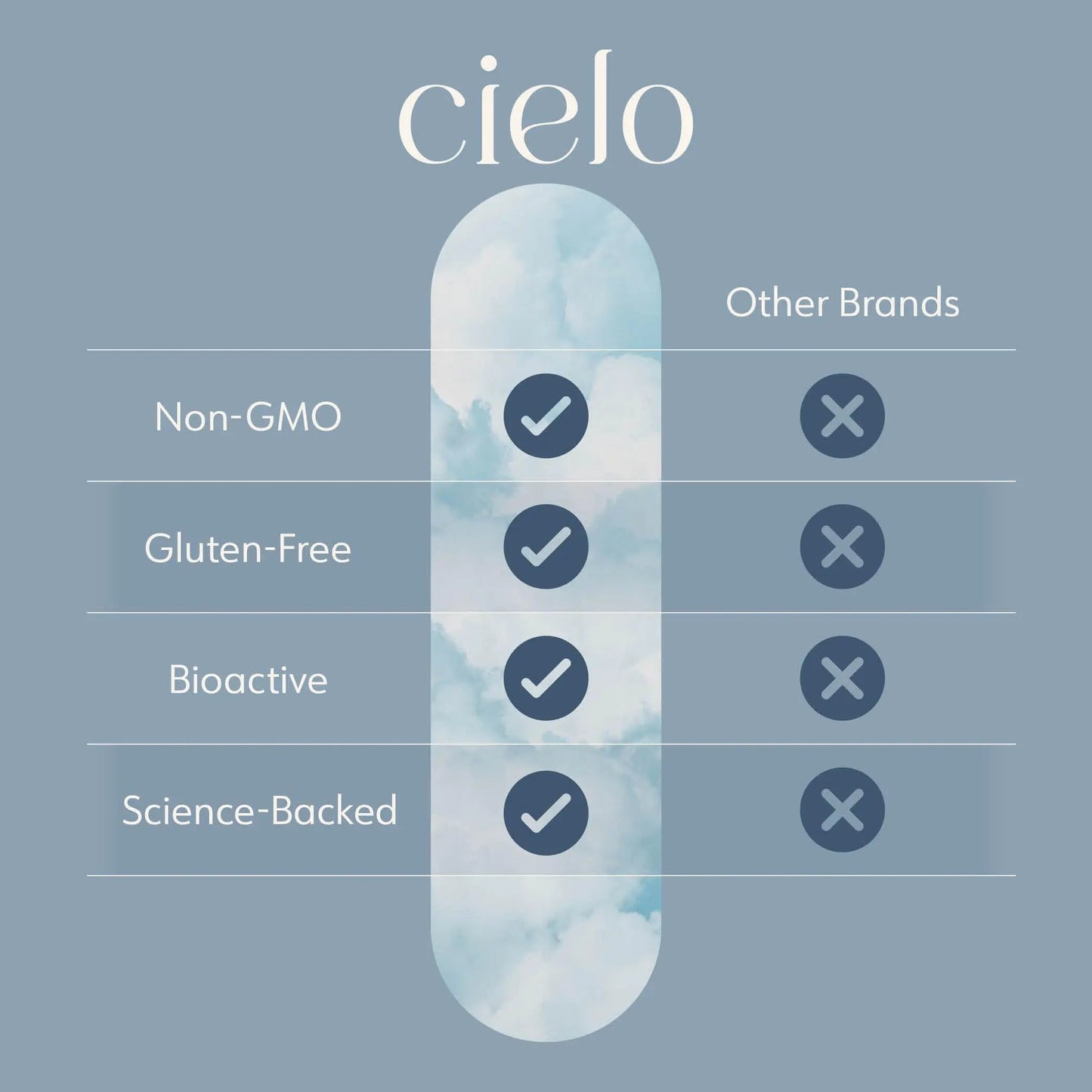 Cielo Rise Multivitamin for Women and Men - Vitamin A, C, D3, E K2, & More - Magnesium Glycinate, Citrate, and Malate for Digestive Support Cielo