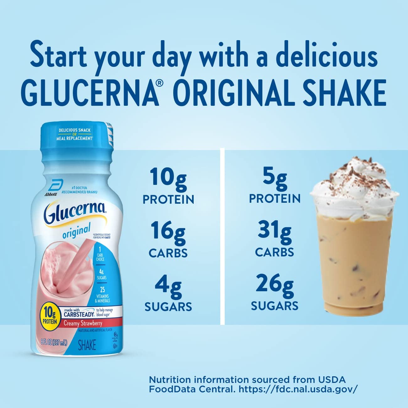 Glucerna Nutritional Shake, Diabetic Drink to Support Blood Sugar Manage GlucernaBuy Supplements Australia
