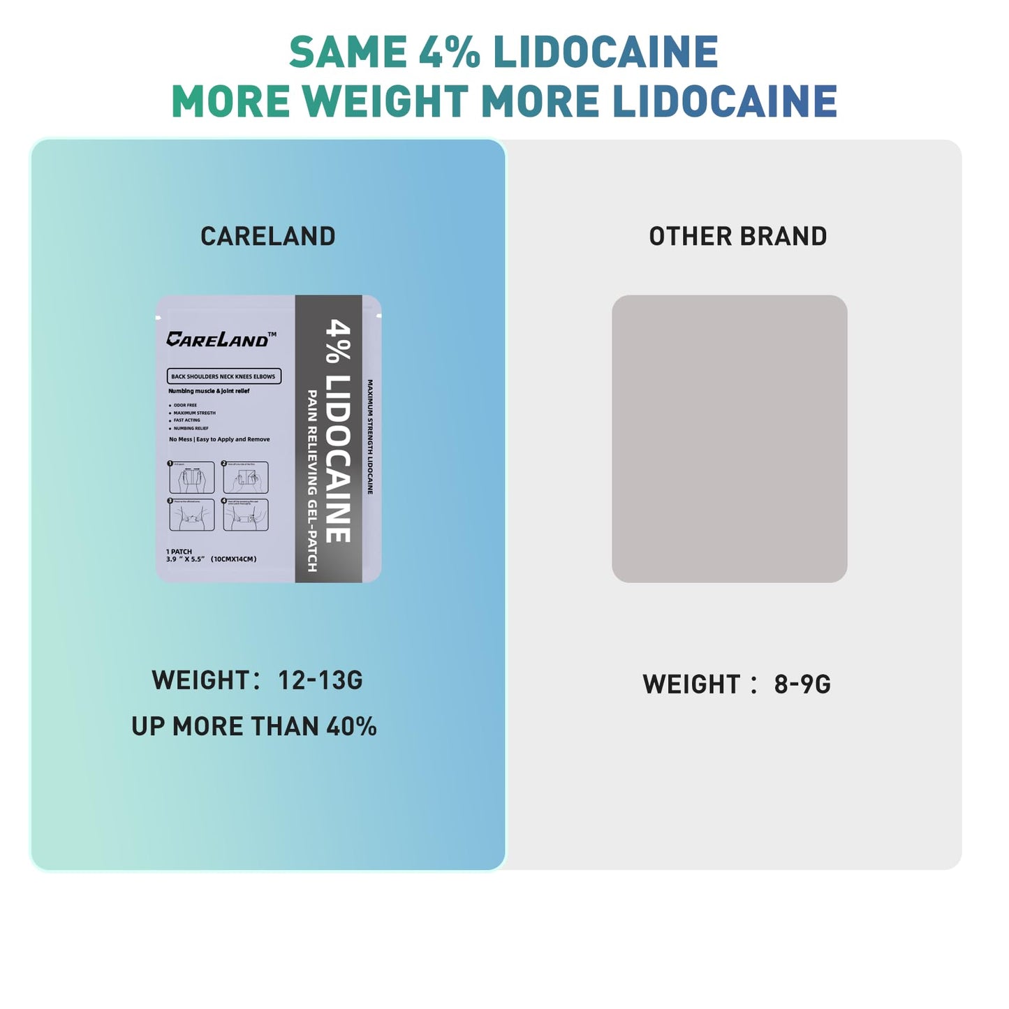 CARELAND Lidocaine Gel Patch, 18 Count Maximum Strength Pain Patches for Muscle Relief in Neck Knee Back and Shoulders Unscented Numbing Patch for Soothing Nerves, Joints CARELANDBuy Supplements Australia
