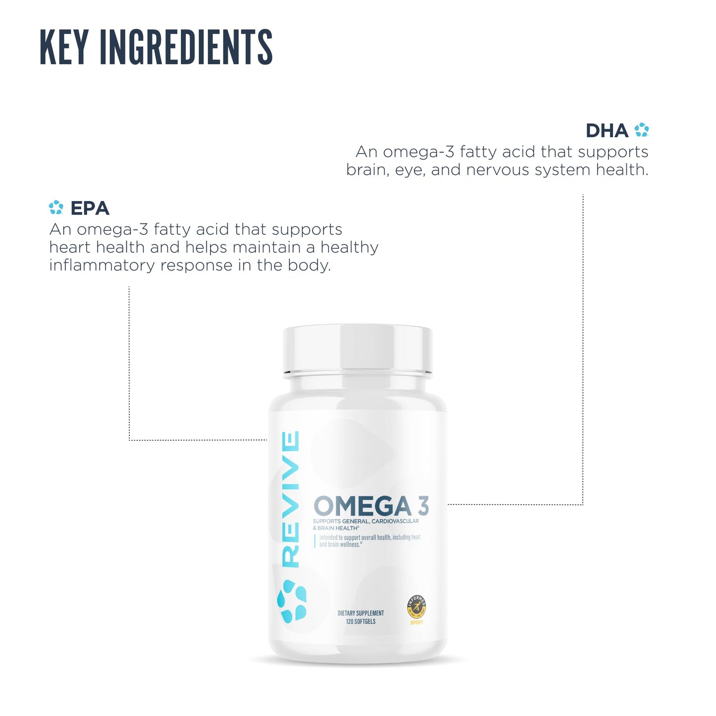 Revive MD Omega 3 Fish Oil Supplements for Men & Women – Softgels with EPA & DHA Fatty Acids for Healthy Skin & Joints, Heart & Brain Support – Vegan-Friendly, Gluten-Free (120 Softgels) ReviveBuy Supplements Australia