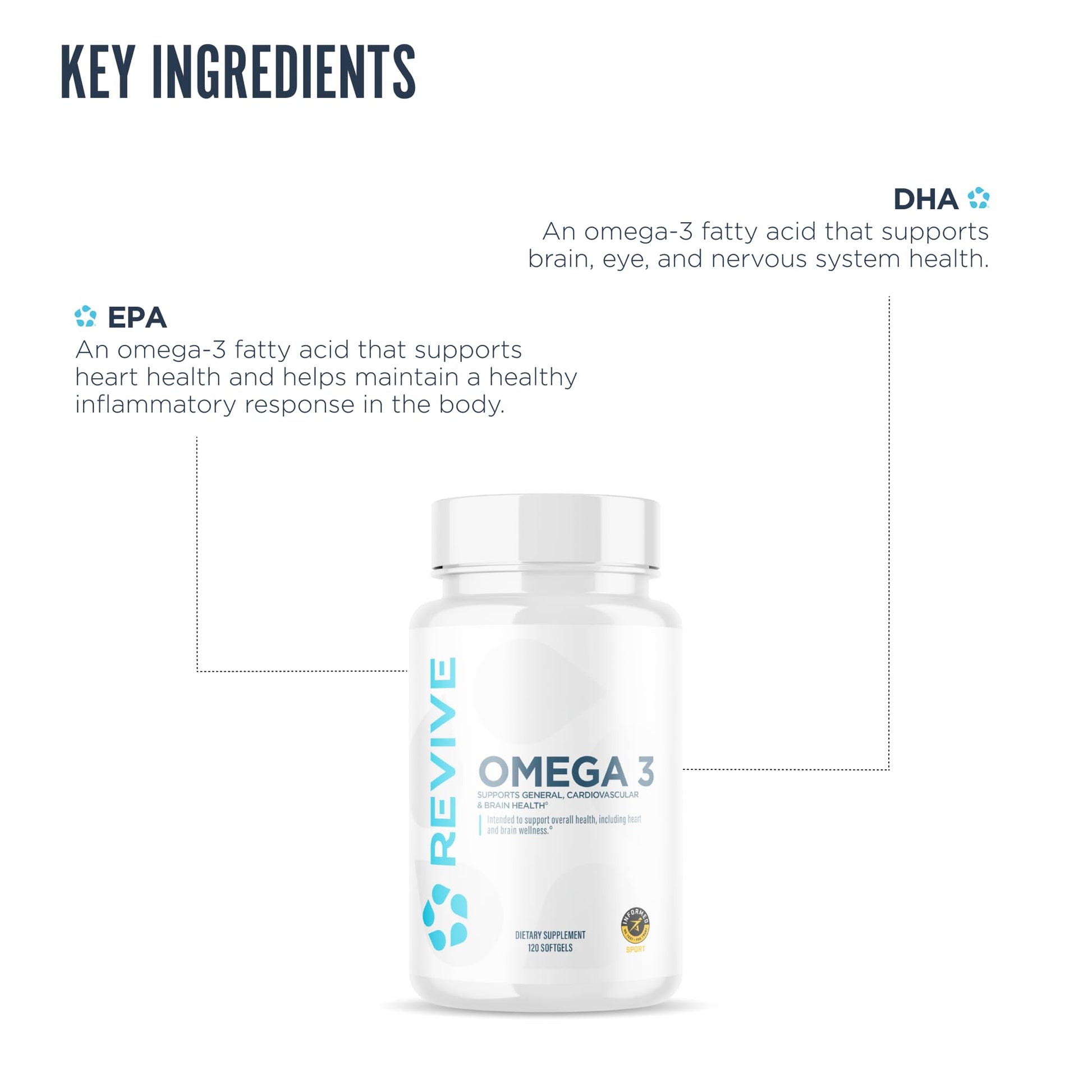 Revive MD Omega 3 Fish Oil Supplements for Men & Women – Softgels with EPA & DHA Fatty Acids for Healthy Skin & Joints, Heart & Brain Support – Vegan-Friendly, Gluten-Free (120 Softgels) ReviveBuy Supplements Australia