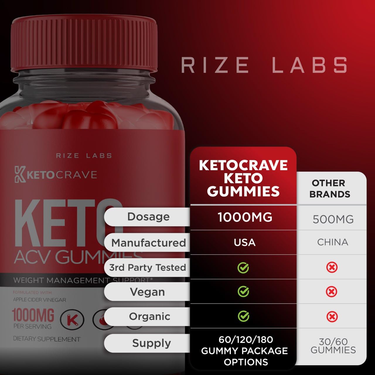 Keto Crave Gummies - Keto Crave ACV Gummies, Keto Crave for Advanced Weight Loss rize labsBuy Supplements Australia