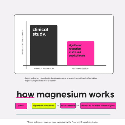 Magnesium Glycinate 1160mg + Aloe Vera, D3 & K2 Complex 90 Capsules - High Absorption, Non-Laxative - Supports