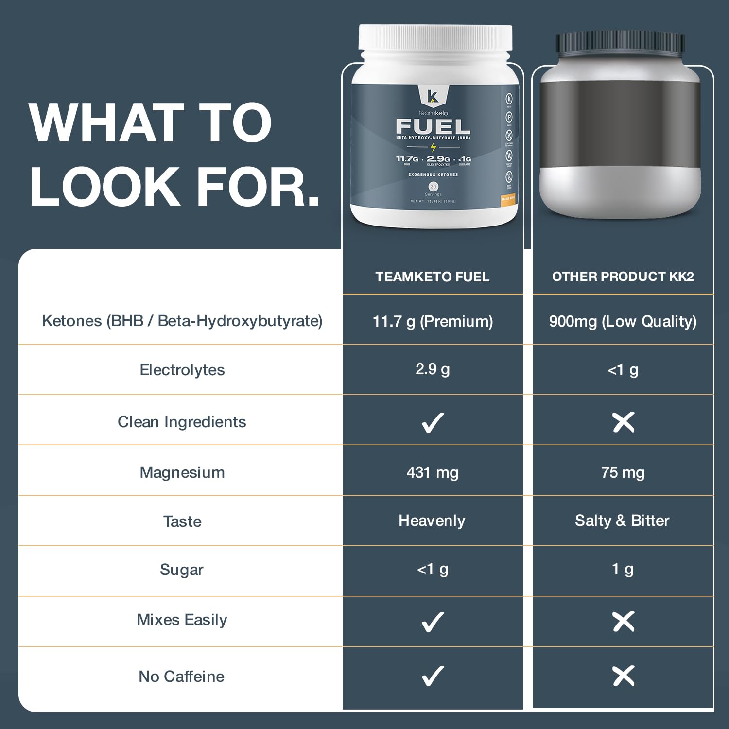 TeamKeto exogenous Ketones Powder, Pure Keto BHB Salts | Dairy & Gluten Free-Best Keto TeamKetoBuy Supplements Australia