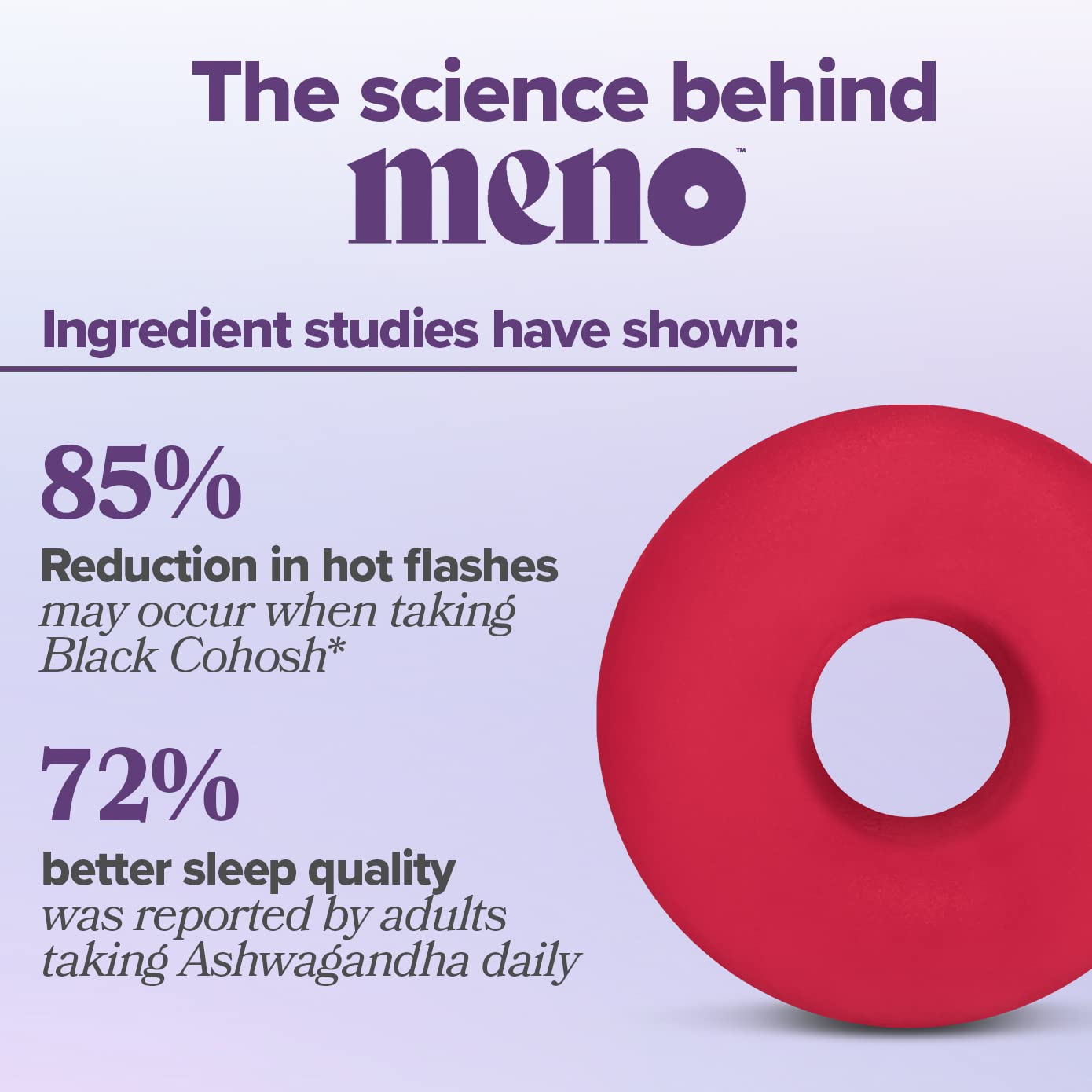 MENO Gummies for Menopause, 30 Servings (Pack of 1) - Hormone-Free Menopause O PositivBuy Supplements Australia