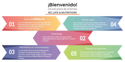 RG LIFE & NUTRITION - Weight Loss Pills, Energy Booster and Fat Burner with Magnesium RG LIFE & NUTRITIONBuy Supplements Australia