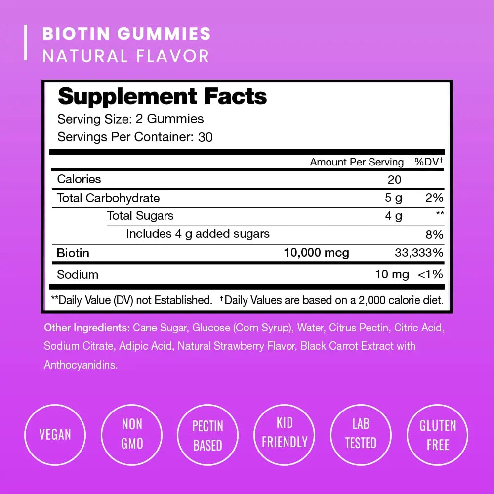 NutraChamps Biotin Gummies (2 Pack) and Womens Multivitamin Gummies (2 Pack) 4 Pack Bundle NutraChampsBuy Supplements Australia