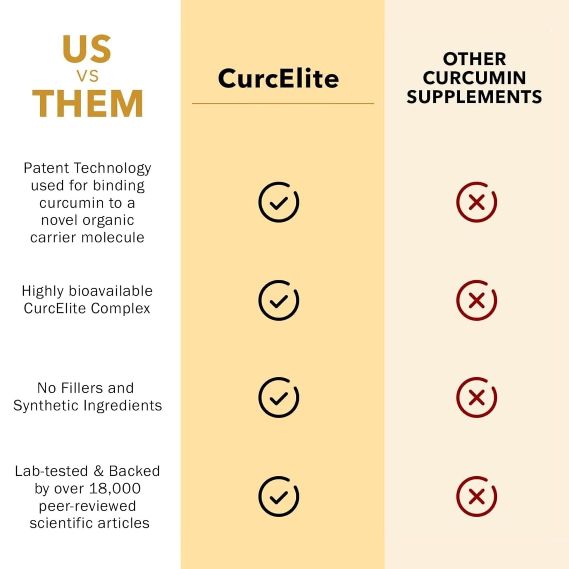 Mara Labs CurcElite Curcumin | Turmeric Extract 95% Curcuminoids | Vegan, No Fillers, and Non-GMO | 60 Vegan Capsules BrocEliteBuy Supplements Australia