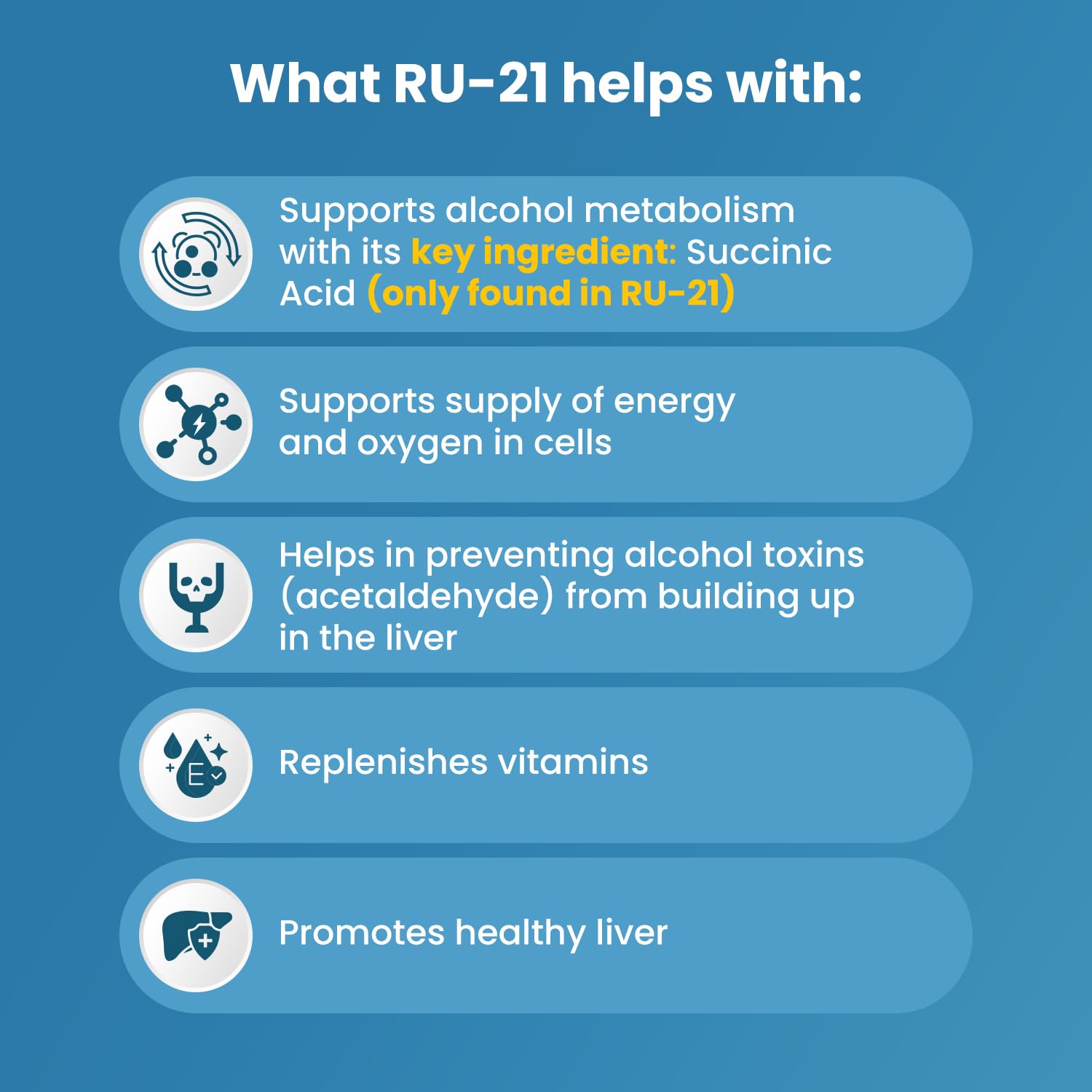 RU-21 The Supplement for When You Want to Drink & Go to Work The Next Morning | Feel Better After Celebrating & Support Your Liver | Trusted for 23+ Years | Made in USA (20 Pills, 10 Servings) RU-21Buy Supplements Australia