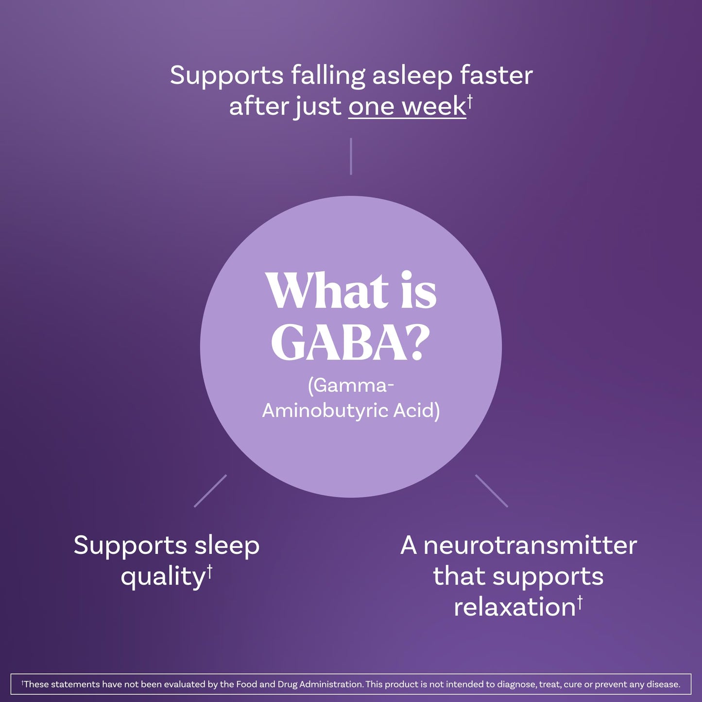 Natrol Sleep & Restore Magnesium Glycinate Blend Gummies, Magnesium for Sleep Aids for Adults, Melatonin-Free, Cherry Flavored, 30 Day Supply NatrolBuy Supplements Australia