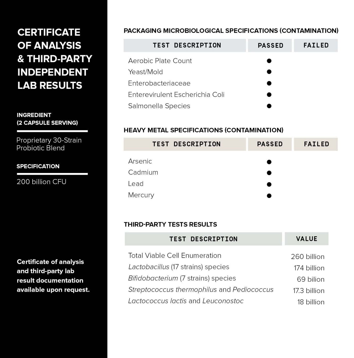 Toniiq 200 Billion CFU Probiotic Supplement 30 Verified Third-Party Tested Strains - Fully Shelf-Stable Probiotics Formula