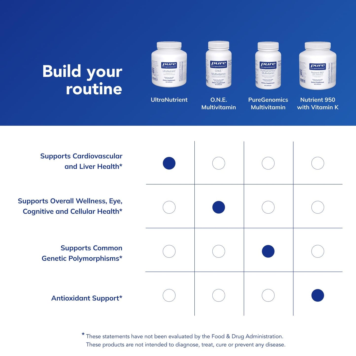 Pure Encapsulations UltraNutrient - Minerals & Multivitamins - Supports Liver & Heart Health* - Supplement for Antioxidants - with Vitamin C, CoQ10 & More - Gluten Free - 180 Capsules Pure EncapsulationsBuy Supplements Australia