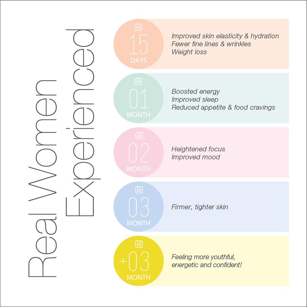 Serovital The Rejuvenators Bundle Advanced + Daily RetinAll Skincare Bundle SerovitalBuy Supplements Australia