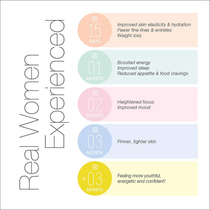Serovital The Rejuvenators Bundle Advanced + Daily RetinAll Skincare Bundle SerovitalBuy Supplements Australia