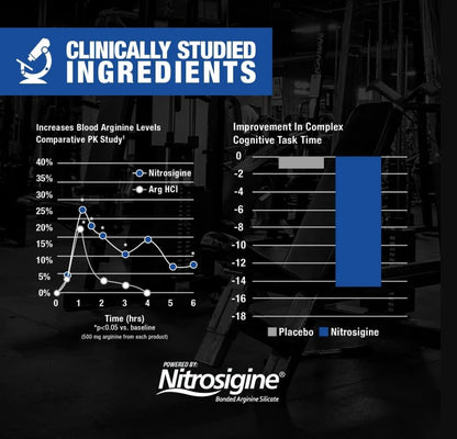 GAT SPORT, Nitraflex Advanced Pre-Workout Powder, Increases Blood Flow, Boosts Strength GAT SPORTBuy Supplements Australia