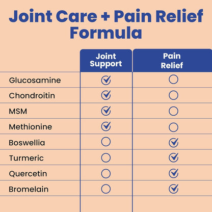 Clear Joint Support - 3-Month Supply | 3-Pack (270 Capsules) | Glucosamine Chondroitin MSM, Turmeric & Boswellia | Supports Knee, Hip & Back Health | Made in USA Clear ProbioticsBuy Supplements Australia
