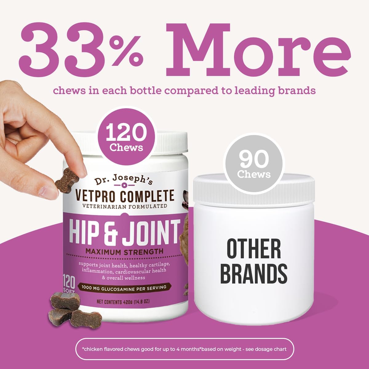 Dr. Joseph's VetPro Complete Dog Hip & Joint Supplement for Arthritis Pain Relief – High-Strength Glucosamine & Chondroitin Chews for Senior Dogs – Vet Formulated Daily Treats, Chicken Flavor, 120 Ct VetPro CompleteBuy Supplements Australia